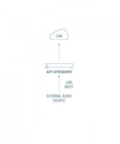AIP-STREAMER TRASMETTITORE AUDIO IP CONVERTE L'AUDIOANALOGICO IN FLUSSO IP