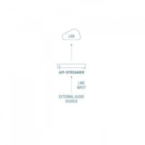AIP-STREAMER TRASMETTITORE AUDIO IP CONVERTE L'AUDIOANALOGICO IN FLUSSO IP
