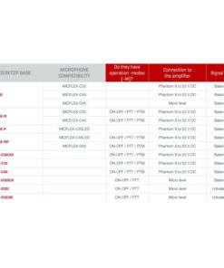 MICBASE-P BASE MICROFONICA DA TAVOLO PER MICROFONICOLLO DI CIGNO ALIMENTAZIONE