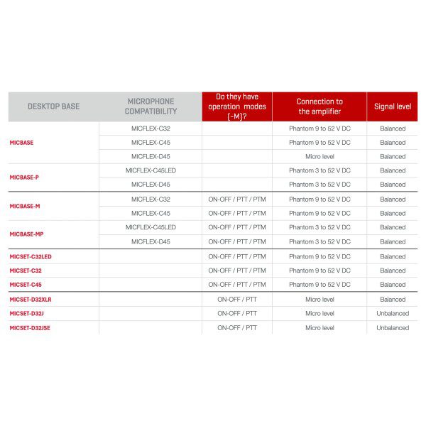 MICFLEX-D45 MICROFONO A COLLO DI CIGNO 45CM CONDENSATORE ELECTRET UNIDIREZIONALE