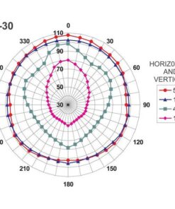 IT-30 ALTOPARLANTE A COMPRESSIONE RESISTENTE ALLE INTEMPERIE