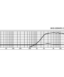 MHD-220N/RD TWEETER PA A TROMBA,30 W, 8 OHM