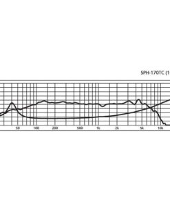 SPH-170TC WOOFER/MIDRANGE HI-FI, 2 X 40 W, 2 X 8 OHM