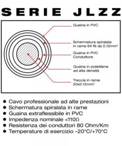 JLZZG1500 CAVO INSTRUMENTS JACK 6,35 SBILANCIATO-JACK 6,35 SBILANCIATO  15M