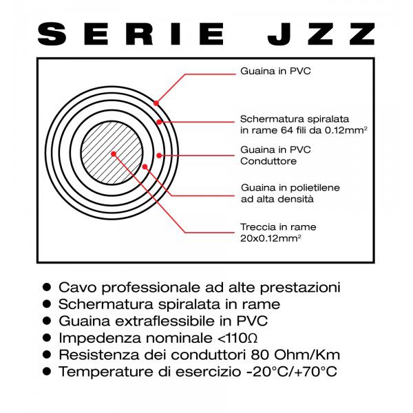 JZZM300 CAVI PER STRUMENTI JACK 6,35MM MONO - JACK 6,35MM MONO 90° 3M