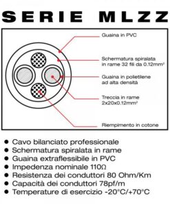 MLZZM900 CAVO JACK 6,35 BILANCIATO MASCHIO XLRLUNGHEZZA 9 M