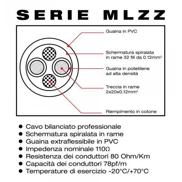 MLZZM900 CAVO JACK 6,35 BILANCIATO MASCHIO XLRLUNGHEZZA 9 M
