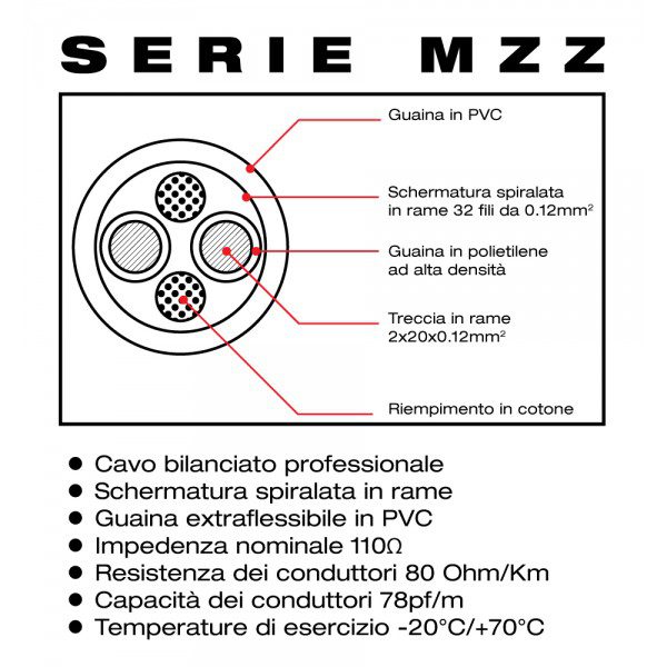 MZZJ1000 CAVO MICROFONICO PRESA XLR - JACK 6,35MMBILANCIATO LUNGHEZZA 10 M