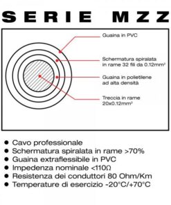 MZZP1000 CAVO SPEAKER SPINOTTO XLR - JACK SBILANCIATO 6,35MM LOW NOISE 10M