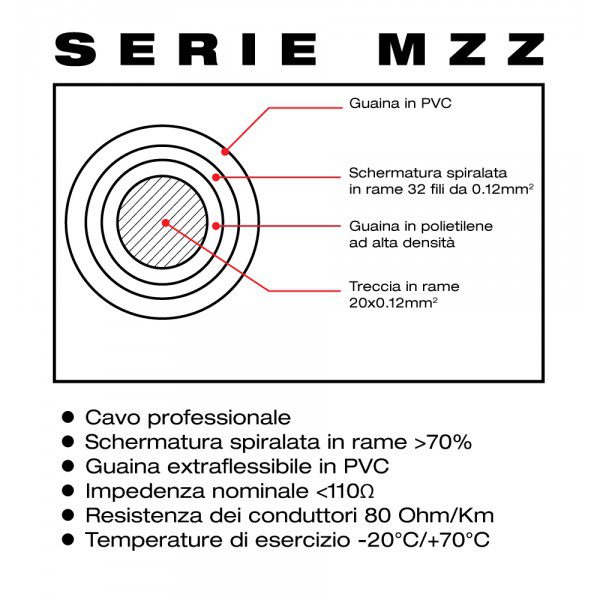 MZZX500 CAVI MICROFONICI PRESA XLR - JACK 6,35MMSBILANCIATO 5M