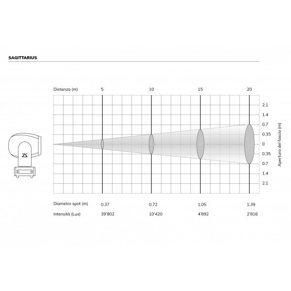 ZZODIAC SAGITTARIUS - immagine 10