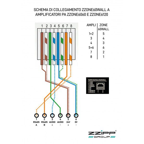 ZZONE6060PA AMPLIFICATORE MIXER LETTORE USB/BT/FM DA60W A 6 ZONE