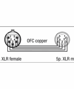 FL08 - DMX/AES-EBU XLR/M 5P to XLR/F 5P 1.5 m 1,5 m