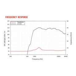 LAVOCE DF10.103M 1" Compression Driver, Ferrite Magnet
