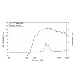 LAVOCE DN07.10LM-16 0,7" Compression Driver, Neodymium Magnet