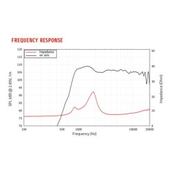 LAVOCE DN10.142-16 1" Compression Driver, Neodymium Magnet