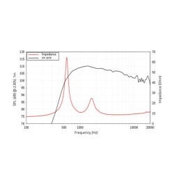 LAVOCE DN14.300T-16 1.4" Compression Driver, Neodymium Magnet