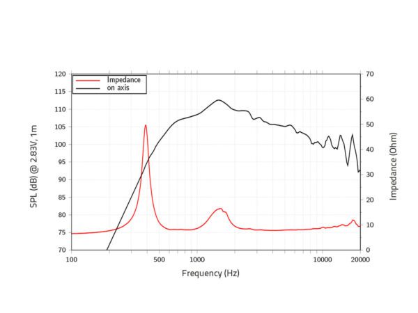 LAVOCE DN14.40TK 1.4" Compression Driver, Neodymium