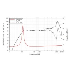 LAVOCE FSF030.70-4 3" Fullrange, Ferrite Magnet, Steel Basket Driver