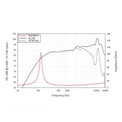 LAVOCE FSN020.72-16 2" Fullrange, Neodymium Magnet, Steel Basket Driver