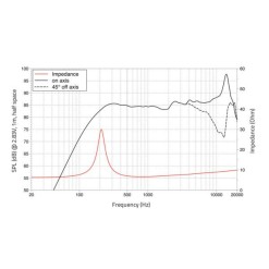 LAVOCE FSN020.72-4 2" Fullrange, Neodymium Magnet, Steel Basket Driver