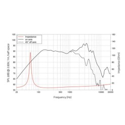 LAVOCE NBASS08-20-32 8