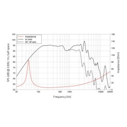LAVOCE NBASS10-20-32 10