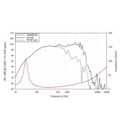 LAVOCE WAF153.03 15" Woofer, Ferrite Magnet, Aluminium Basket Driver