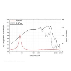 LAVOCE WAN082.02 8" Woofer, Neodyme Magnet, Aluminium Basket Driver