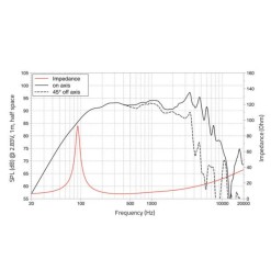 LAVOCE WSN061.52-16 6.5" Woofer, Neodymium Magnet, Steel Basket Driver