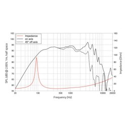 LAVOCE WSN061.52-4 6.5" Woofer, Neodymium Magnet, Steel Basket Driver